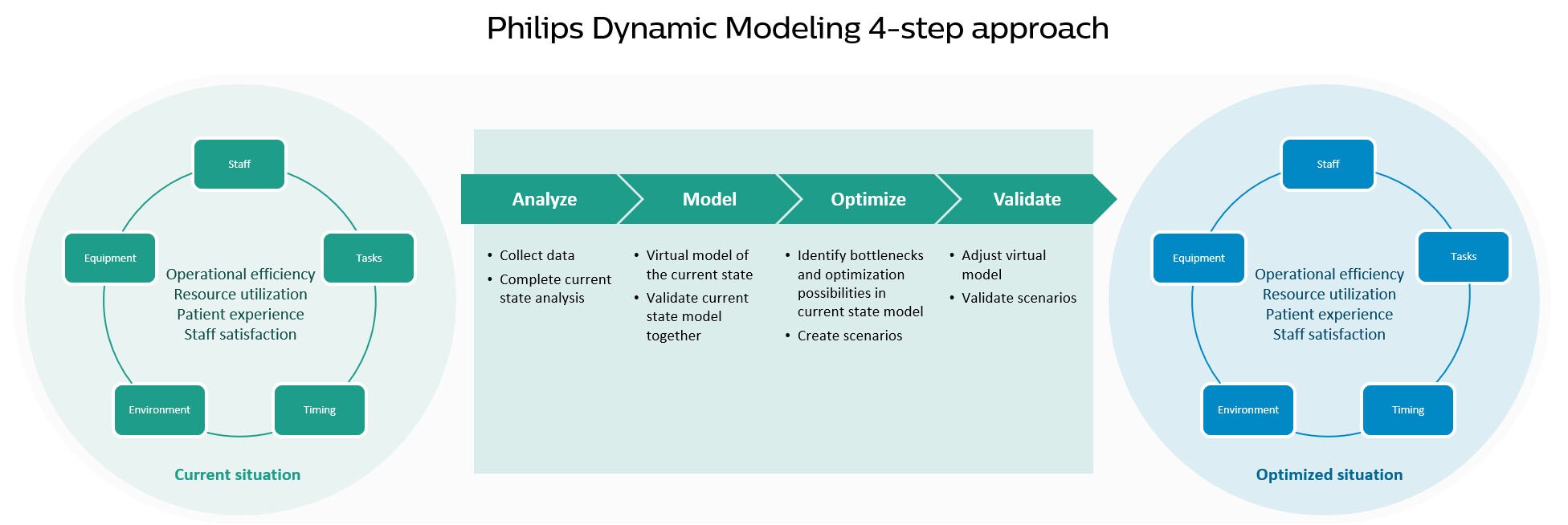 dynamic modeling DM step extensive download image
