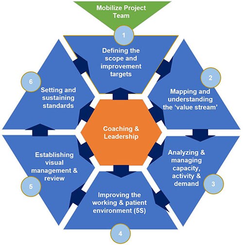 visual training modules mr improvement project