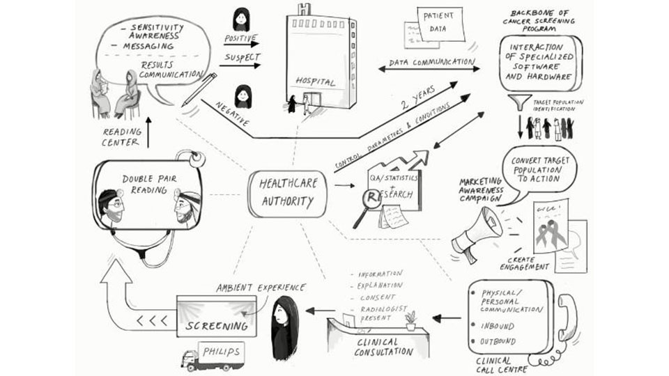 breast cancer management diagram