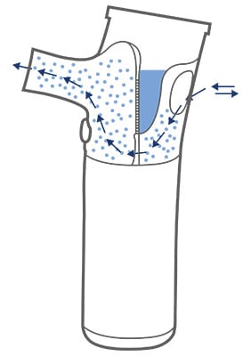 verkkosumutin