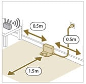 Paikoilleen sijoittaminen, ohje