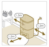 Paikoilleen sijoittaminen, ohje