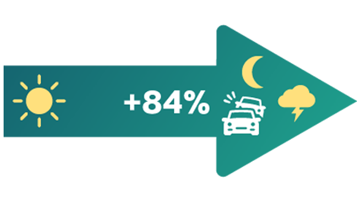 Day and night visibility