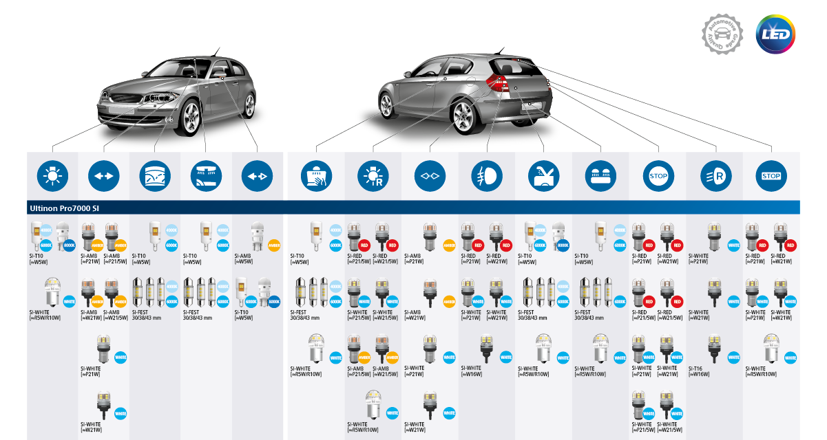 led-toiminnot